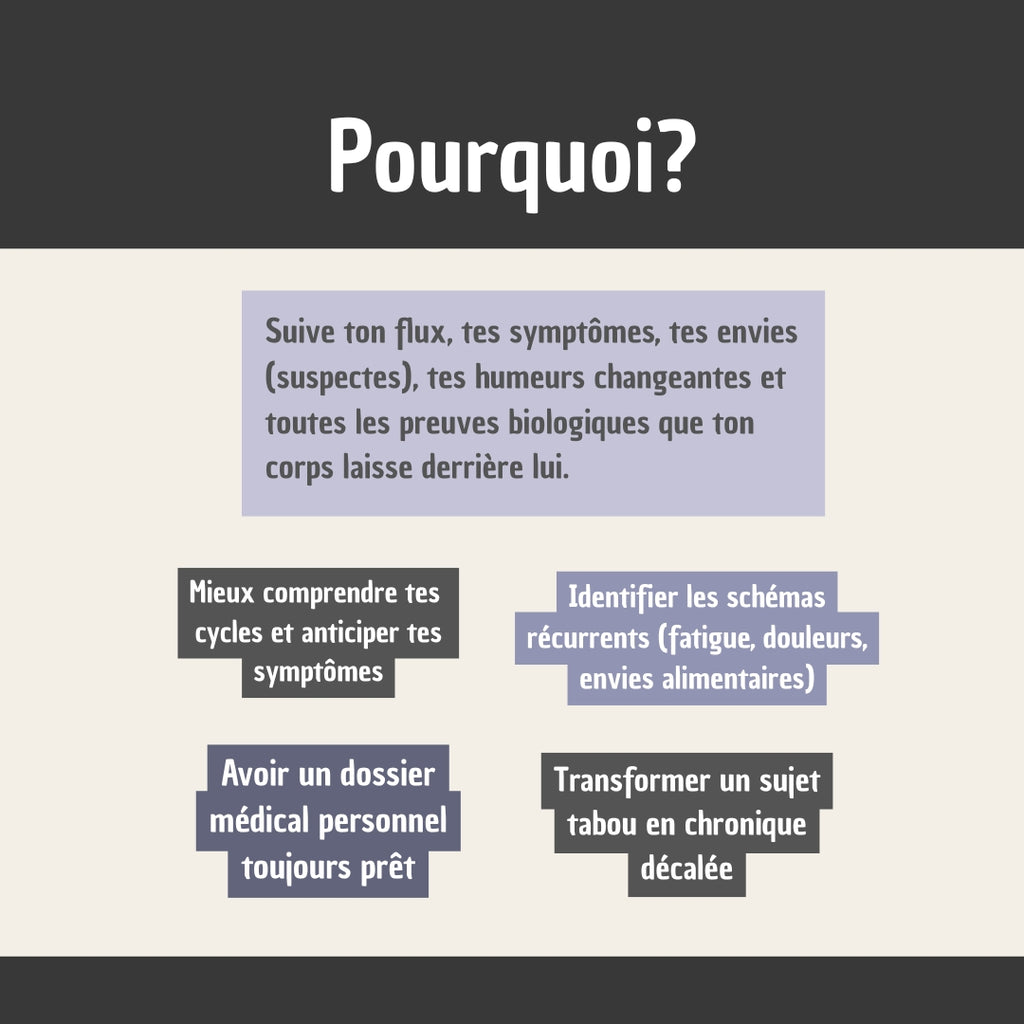 Suivi menstruel (PDF) - Scène de crime